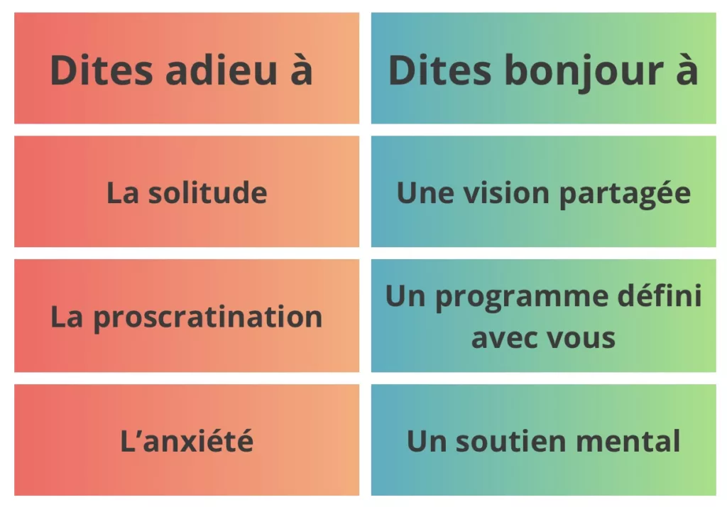 Encore, Conseil et Projets propose un accompagnement professionnel bénéfique